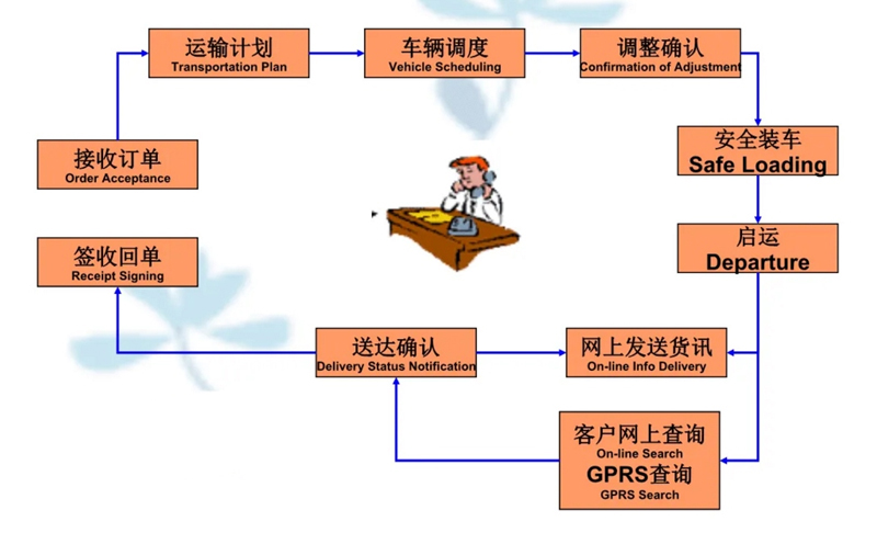 吴江震泽直达南城物流公司,震泽到南城物流专线